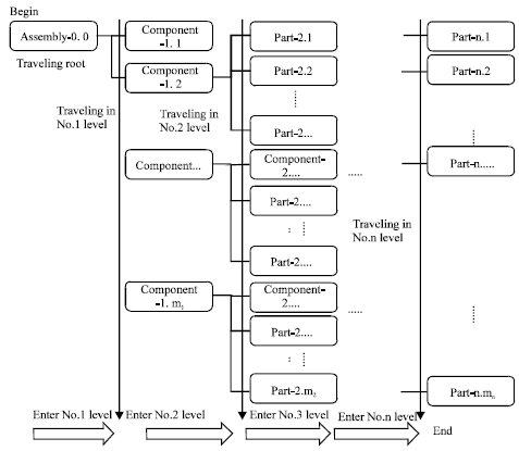 Image for - Virtual Assembly Method Based on Cad Model Reuse