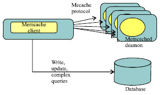 Image for - A Streaming Protocol for Memcached
