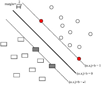 Image for - An Incremental Learning Approach with Support Vector Machine for Network Data Stream Classification Problem
