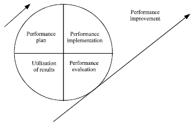 Image for - Research on Strategic-oriented College Teacher Performance Management System