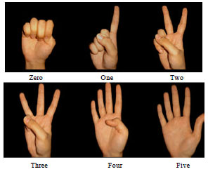 Image for - Static Hand Gesture Recognition for Human Computer Interaction