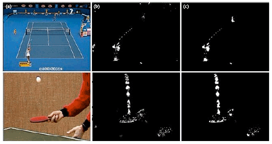 Image for - A Framework Based on Multi-models and Multi-features for Sports Video Semantic 
  Analysis