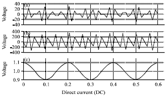 Image for - The New Detection Algorithm for the Grid Accessing Voltage Wave Fluctuation 
  of High Power EPS