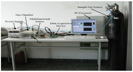 Image for - Data-driven Health Evaluation of Multifunctional Self-validating Sensor Using  Health Reliability Degree