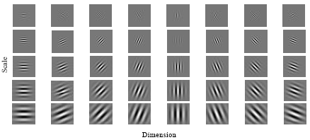 Image for - The Research of Ear Recognition Based on Gabor Wavelets and Support Vector Machine Classification