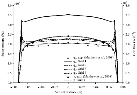 Numerical Investigation on the Drag and Heat Flux Reduction of a ...