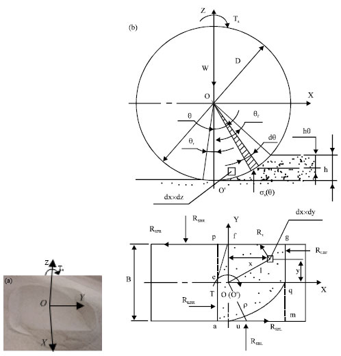 Image for - Influence Analysis and Evaluation of Wheel Parameters on Motion Performance of Lunar Rover