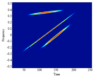 Image for - The Watermarking Algorithm against Shearing Based on Dopplerlet-radon Transformation