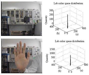 Image for - A Research on Hand Position Detection by Camera Array