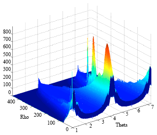 Image for - The Watermarking Algorithm against Shearing Based on Dopplerlet-radon Transformation