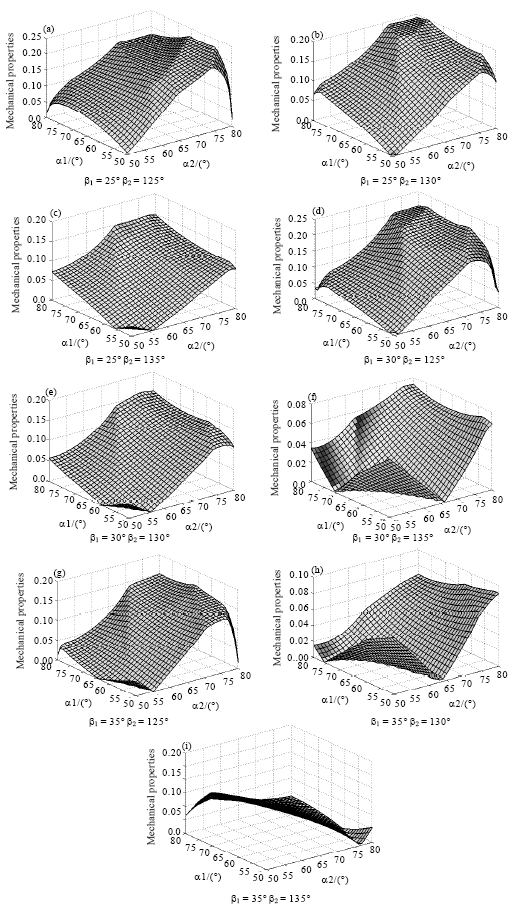 Image for - Structural Parameter Optimization for 3-DOF Spherical Parallel Mechanism, Binocular Stereo