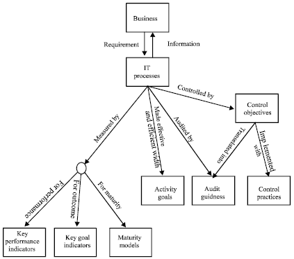 Image for - Deploying Holistic Meta-modeling for Strategic Information System Alignment