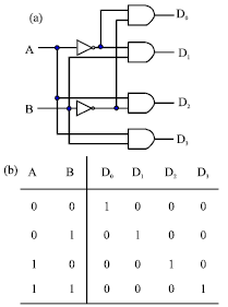 Image for - All-Optical Logic and Arithmetic Operation using Soliton Control for Tree Architecture Use