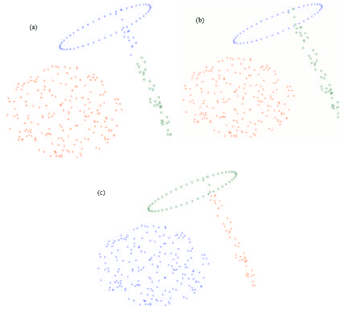 Image for - A Fast Evolutionary Algorithm for Automatic Evolution of Clusters