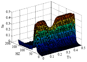 Image for - The Application Study of S-Transform Modulus Time-frequency Matrix in Detecting Power Quality Transient Disturbance