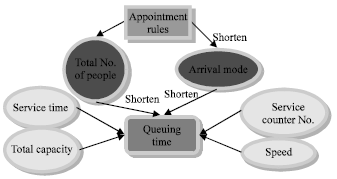 Image for - Optimization of Tourist Organization in Expo based on ANN