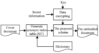 Image for - A Novel Reversible Text Data Hiding Scheme