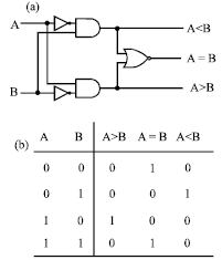 Image for - All-Optical Logic and Arithmetic Operation using Soliton Control for Tree Architecture Use