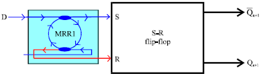 Image for - Novel All-optical Flip-Flop using Dark-Bright Soliton Conversion Control
