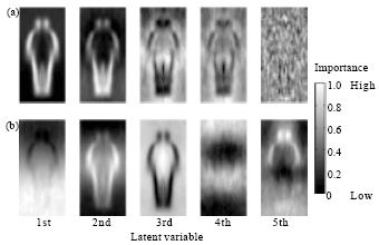 Image for - Improving Human Detection Operators by Dimensionality Reduction