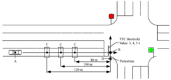 Image for - Driving Scenario Design for Driving Simulation Experiments Based on Sensor Trigger Mechanism