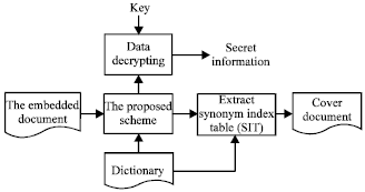 Image for - A Novel Reversible Text Data Hiding Scheme