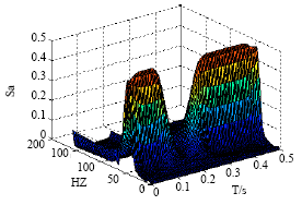 Image for - The Application Study of S-Transform Modulus Time-frequency Matrix in Detecting Power Quality Transient Disturbance