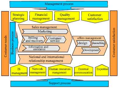 Image for - Deploying Holistic Meta-modeling for Strategic Information System Alignment