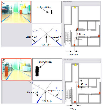 Image for - Visual Navigation Control System for Home Robots