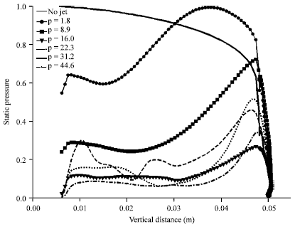 Numerical Investigation on the Drag and Heat Flux Reduction of a ...