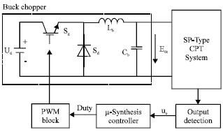 Image for - Controller Design for an Uncertain Contactless Power Transfer System