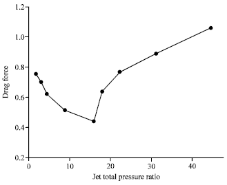 Numerical Investigation on the Drag and Heat Flux Reduction of a ...