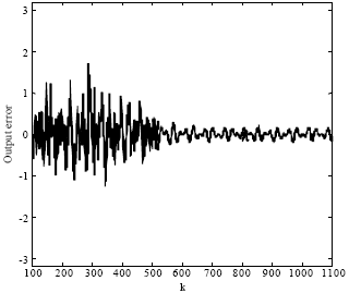 Image for - Effect of Leaky Rate on the Stability of Autonomously Echo State Network