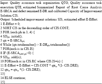 Image for - Enabling Continuous Quality Improvement with Quantitative Evaluation in Incremental Financial Software Development