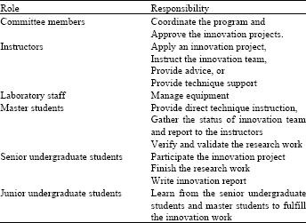 Image for - Constraints Based Equipment Scheduling for Innovation Talent Cultivation  in Chinese IT Undergraduate Education