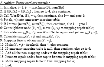 Image for - A Modularized Multi-strategy Fuzzy Ontology Mapping Method