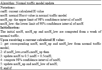 Image for - Hurst Parameter for Security Evaluation of LAN Traffic