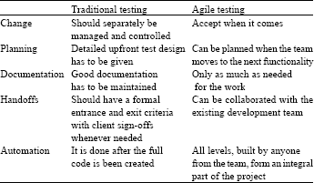 Image for - New Agile Testing Modes