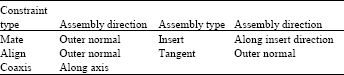 Image for - Virtual Assembly Method Based on Cad Model Reuse