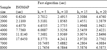 Image for - A Fast Manifold Learning Algorithm