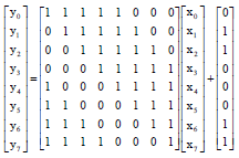 Image for - An Improved Rijndael Encryption Algorithm Based on NiosII