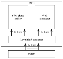 Image for - Low Power Compact GaAs PHEMT Level Converter for Digital Control Logics of GaAs Switches