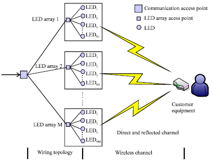 Image for - An Improved Recursive Channel Model for Indoor Visible Light Communication  Systems