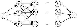 Image for - Genetic Algorithm Application for Multimodal Transportation Networks