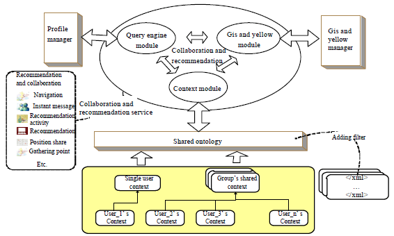 Image for - Collaboration Framework and Trust Mechanism Model of Context-Aware Computing
