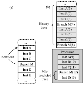 Image for - A Predictive Line Buffer Cache with Key Instruction Trace Predictive Strategy