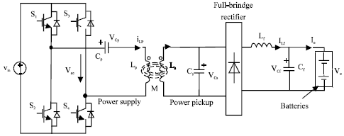 Image for - Realization of Constant-Current Mode for a Contactless Battery Charging System
