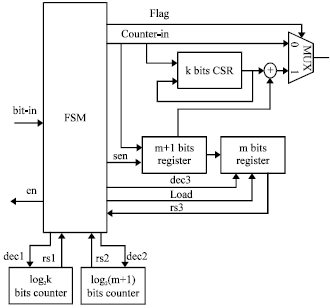 Image for - Test Data Compression Scheme Based on Compatible Data Block Coding