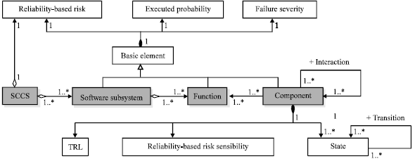 Image for - An Architecture Modeling Method for Supporting Reliability-based Risk Analysis of Ship Command and Control Systems
