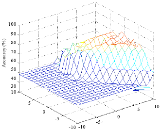 Image for - Flood Disaster Evaluation Model Based on Kernel Dual Optimization Support Vector Machine